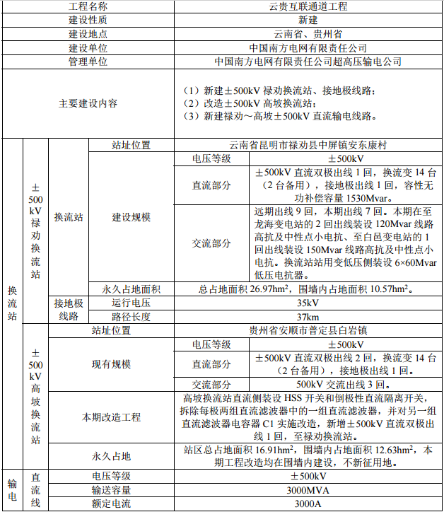 云南互聯(lián)通道具體信息.png 云南互聯(lián)通道具體信息.png